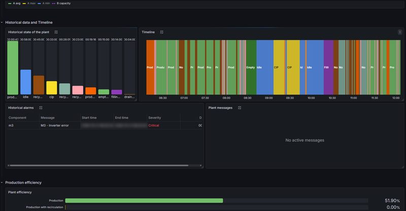 Edge Platform - Histórico y línea de tiempo